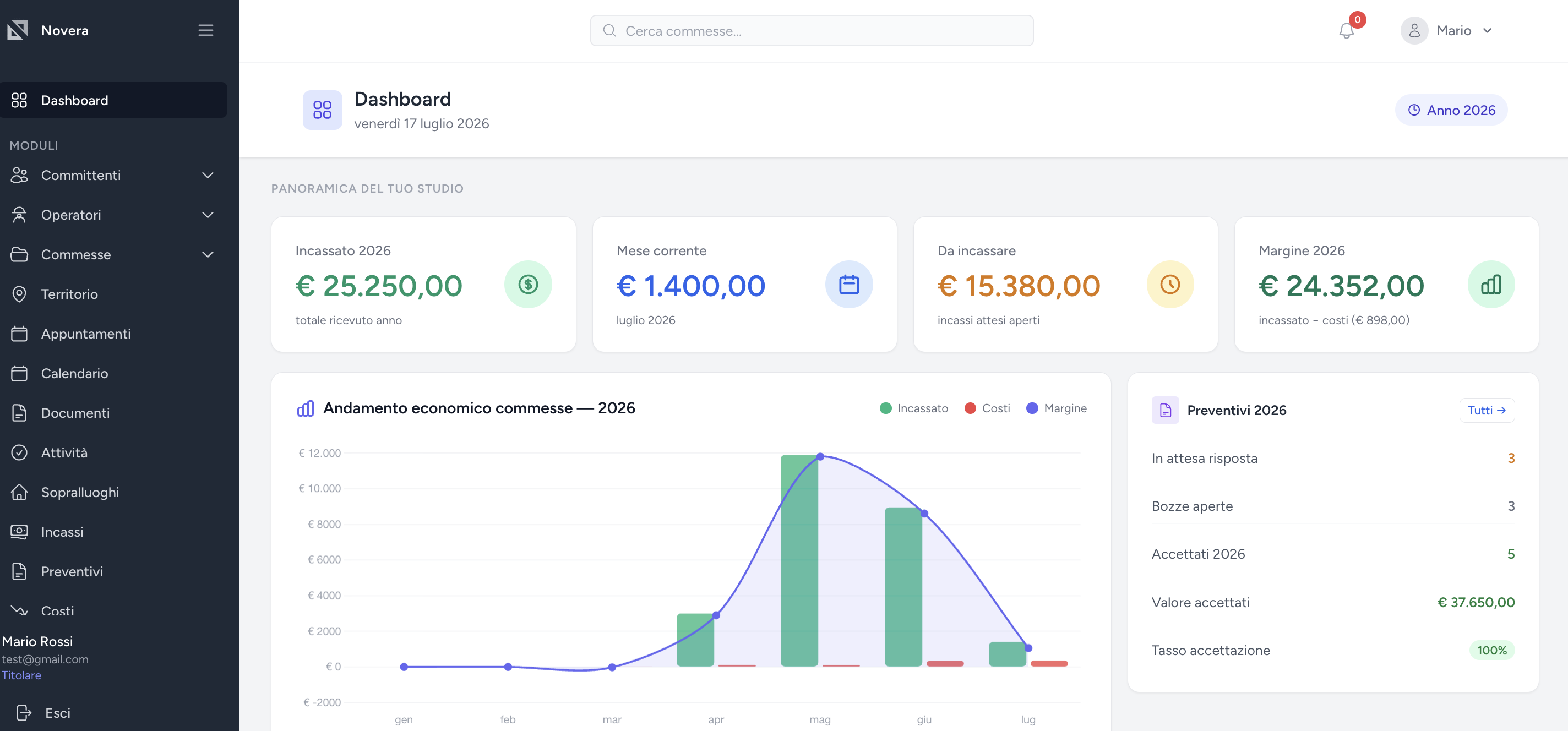 Anteprima della dashboard di Novera con attività in scadenza, appuntamenti e movimenti economici dello studio
